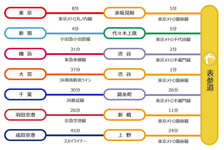 路線図