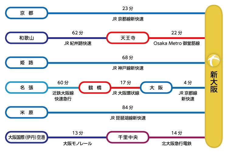 路線図