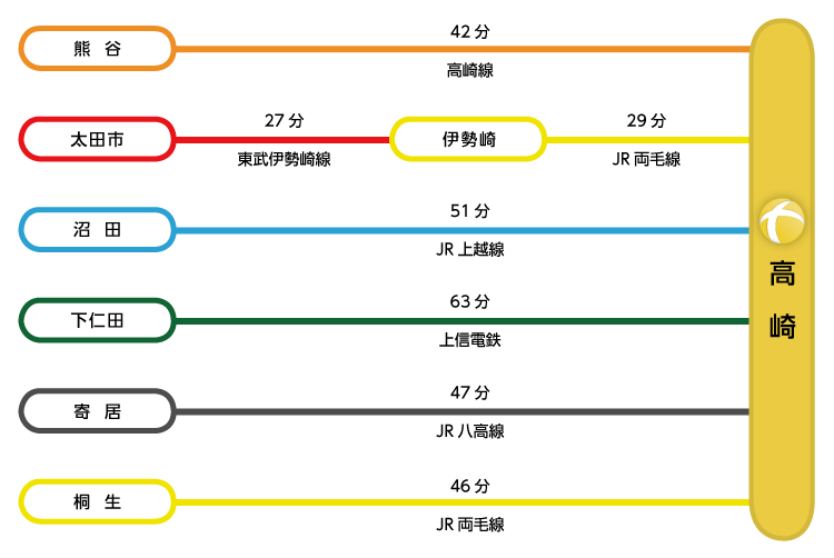 路線図
