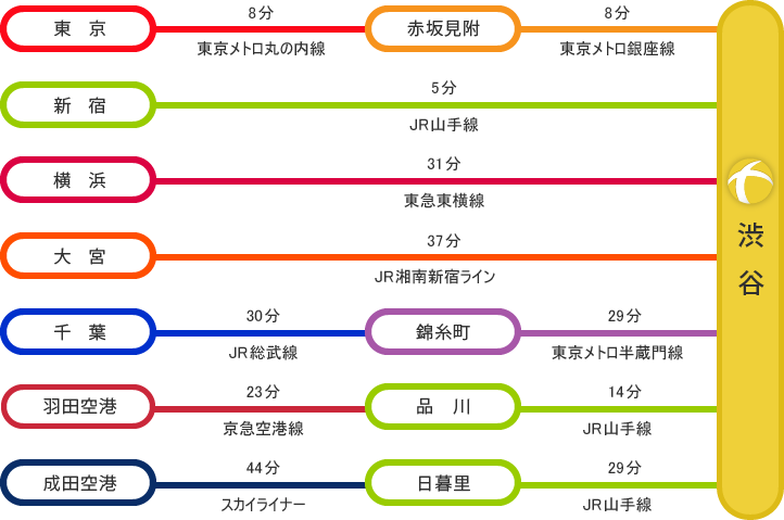 路線図
